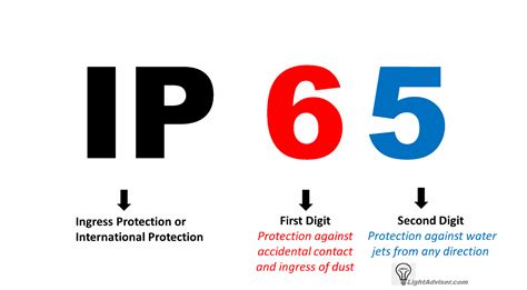 ip65 aluminium enclosure|what does ip65 rated mean.